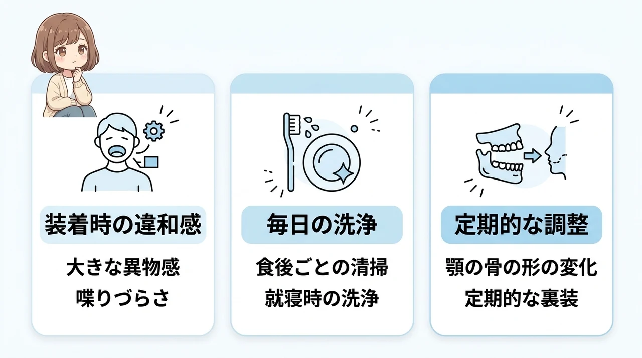 総入れ歯治療における3つのデメリットの要点をまとめた図解(装着時の違和感・毎日の洗浄・定期的な調整)