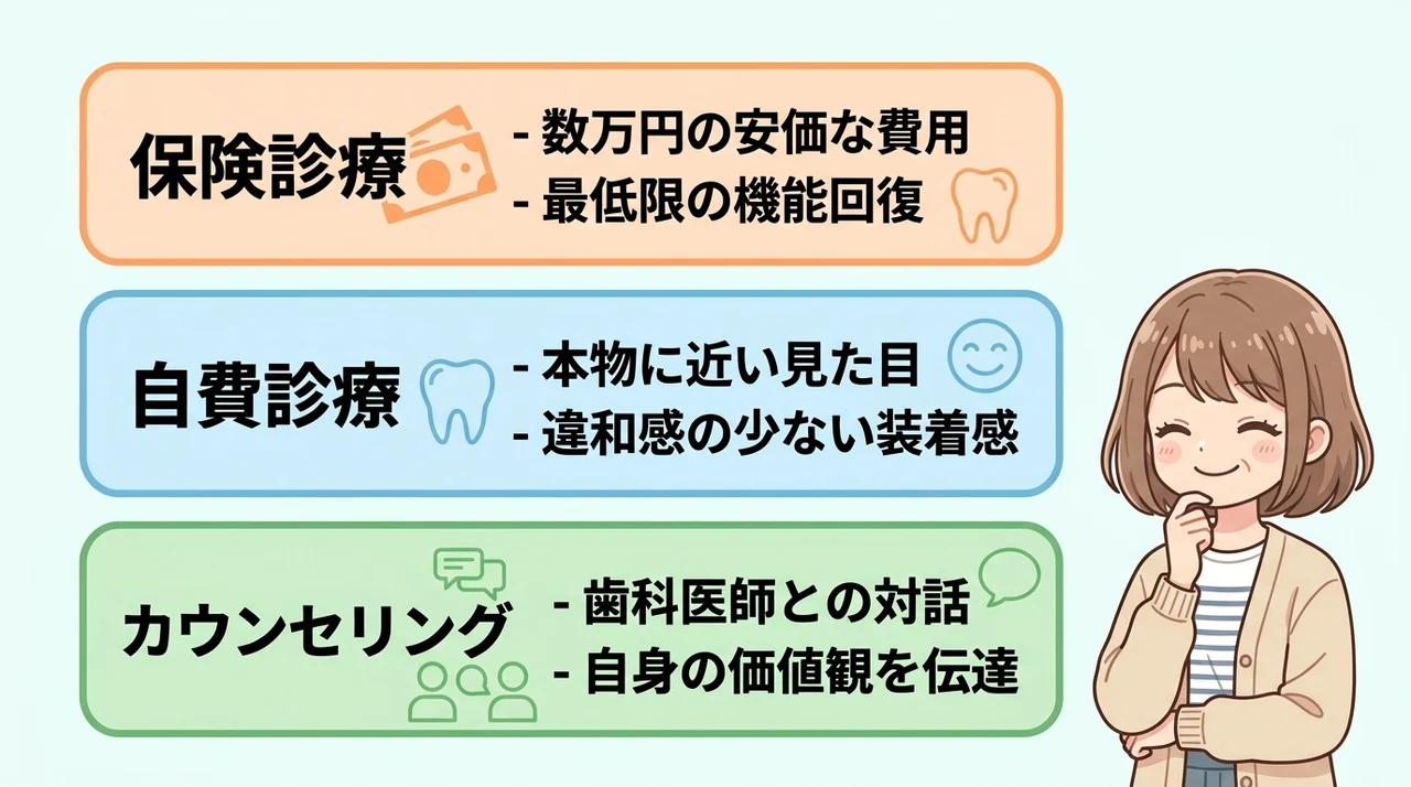 後悔しないための治療法と費用の違いの要点をまとめた図解(保険診療・自費診療・カウンセリング)