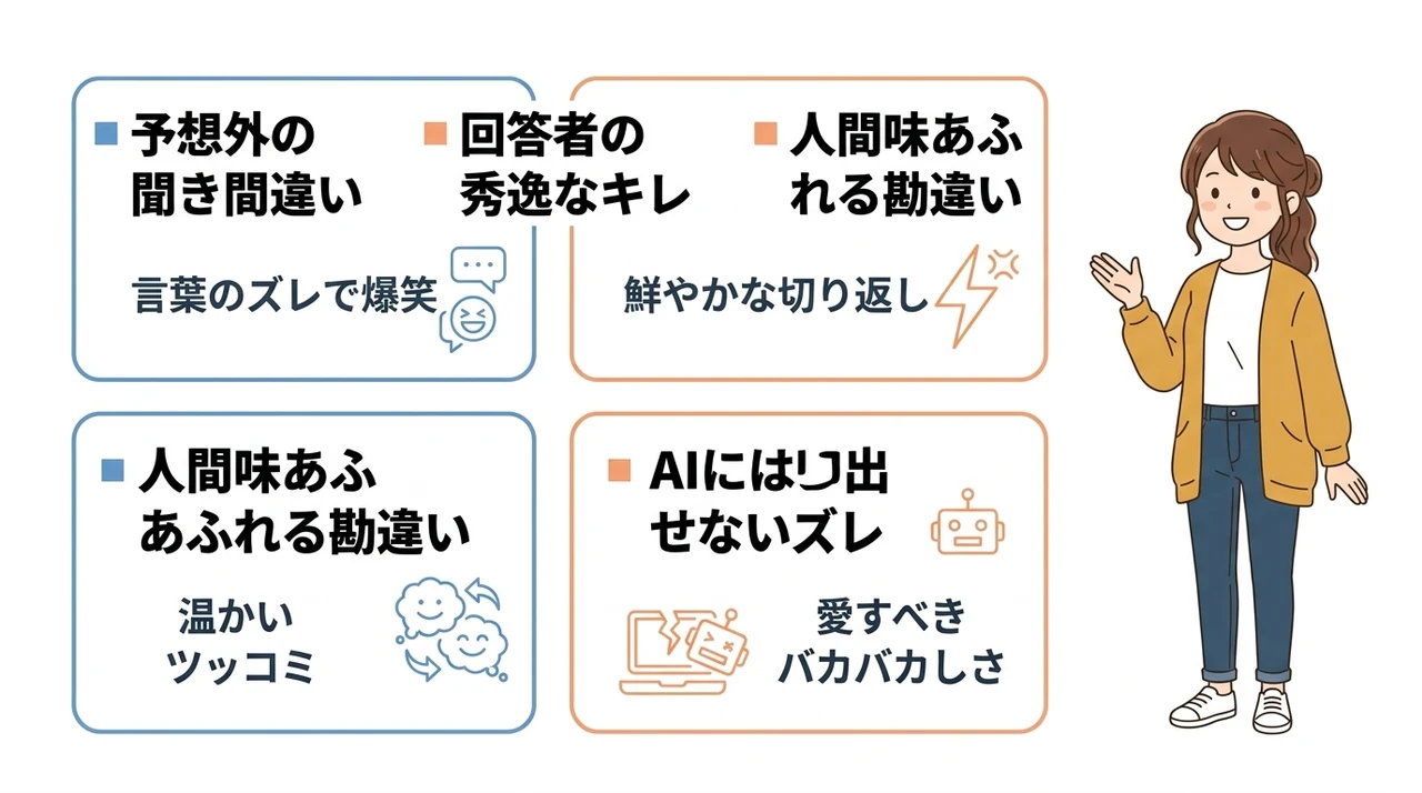 知恵袋の面白い質問と回答が人気の理由の要点をまとめた図解（予想外の聞き間違い・回答者の秀逸なキレ・人間味あふれる勘違い）