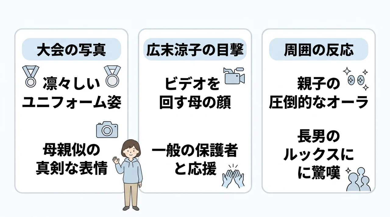 広末涼子の長男のバスケ写真と大会での目撃談の要点をまとめた図解（大会の写真・広末涼子の目撃・周囲の反応）