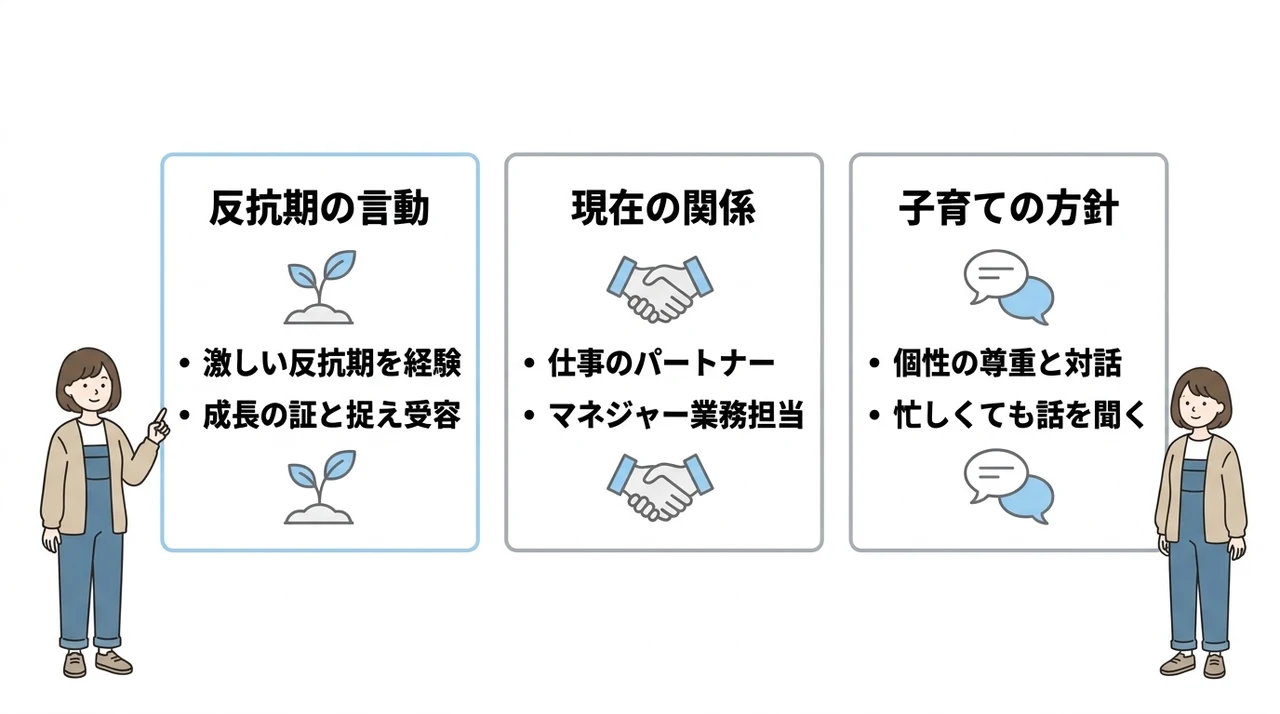 広末涼子と長男の現在の親子関係の要点をまとめた図解（反抗期の言動・現在の関係・子育ての方針）