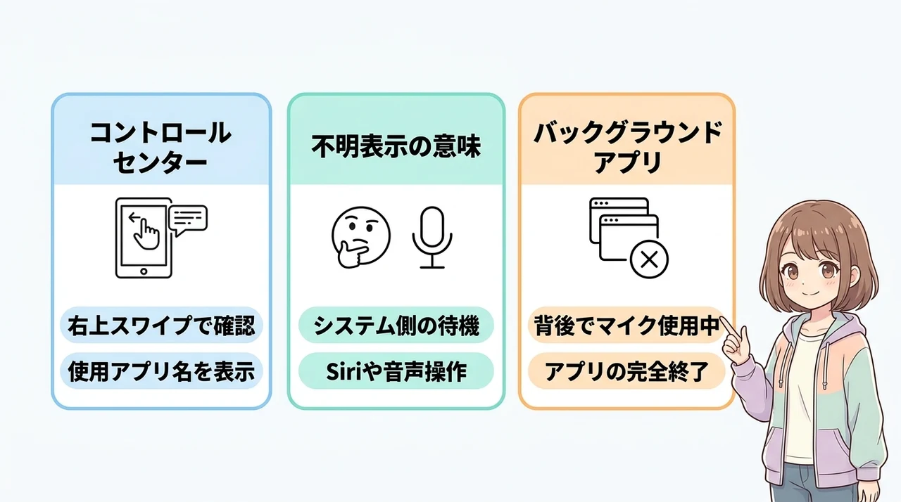 オレンジの点が消えない原因を特定する方法の要点をまとめた図解(コントロールセンター・「不明」表示の意味・バックグラウンドアプリ)