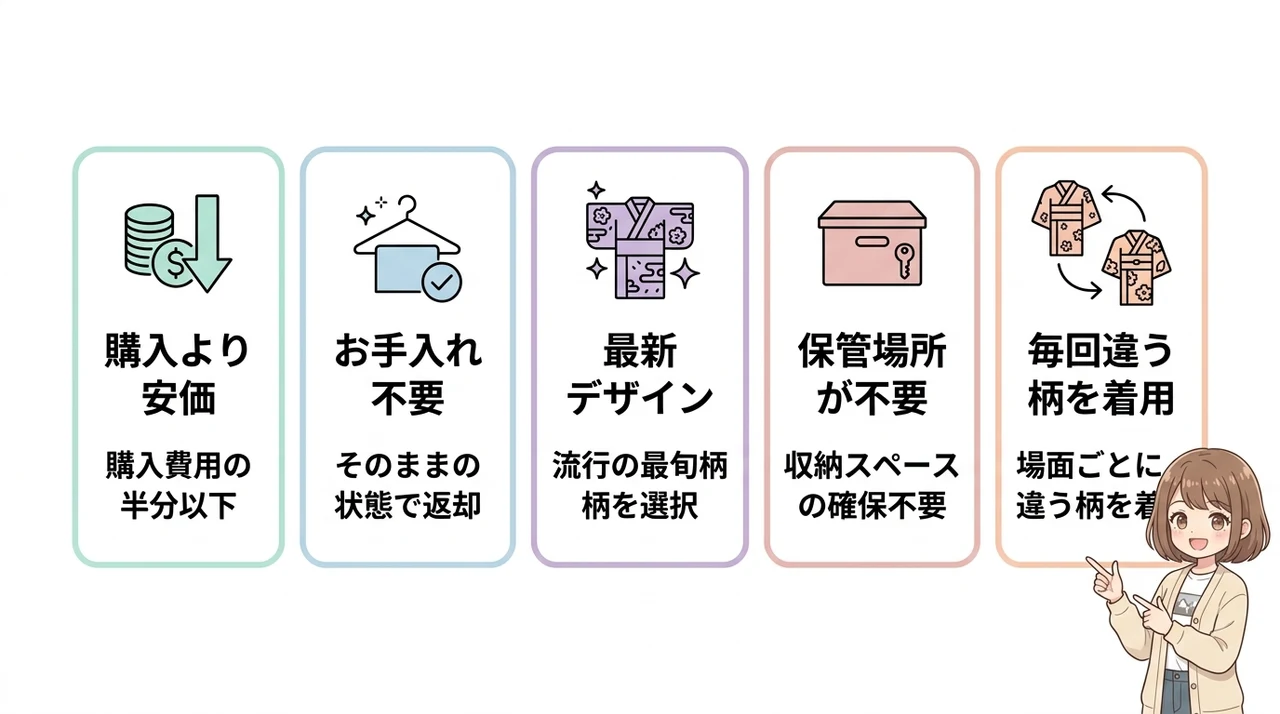 振袖レンタルのメリット5つの要点をまとめた図解(購入より安価・お手入れ不要・最新デザイン)