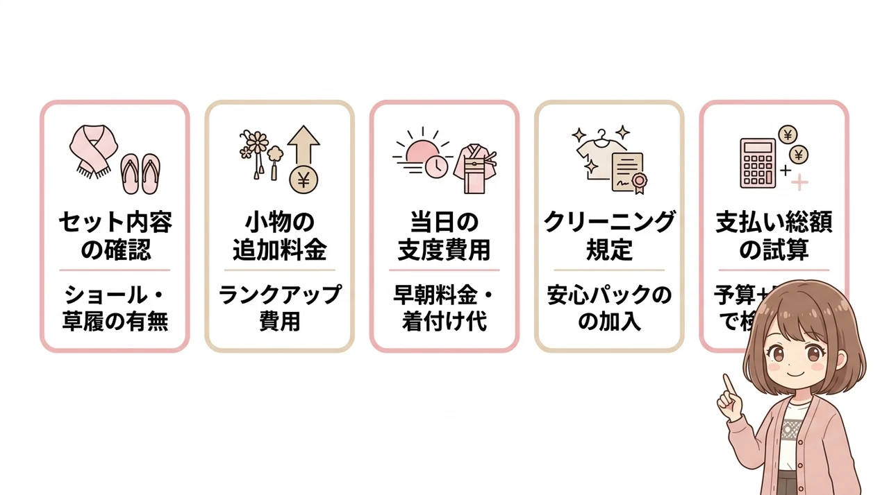 成人式当日の追加費用を防ぐ選び方の要点をまとめた図解(セット内容の把握・小物の追加料金・当日の支度費用)