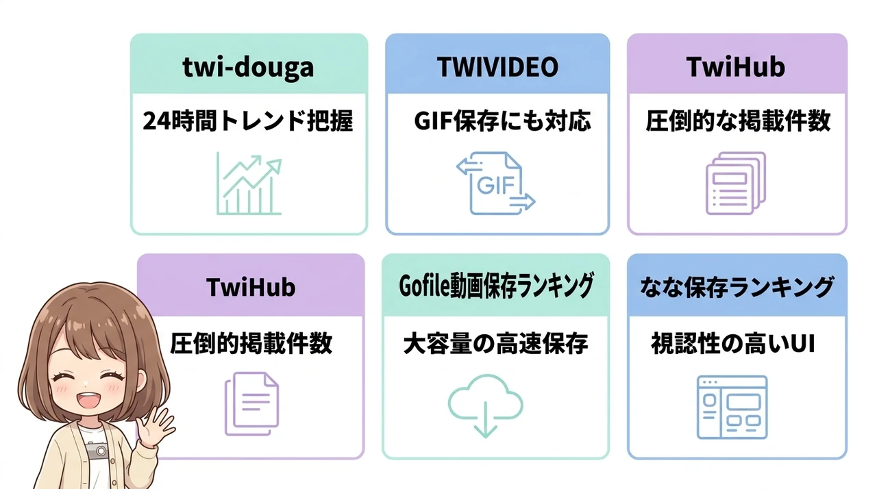 おすすめのツイッター動画保存ランキングサイト5選の要点をまとめた図解（twi-douga・TWIVIDEO・TwiHub）