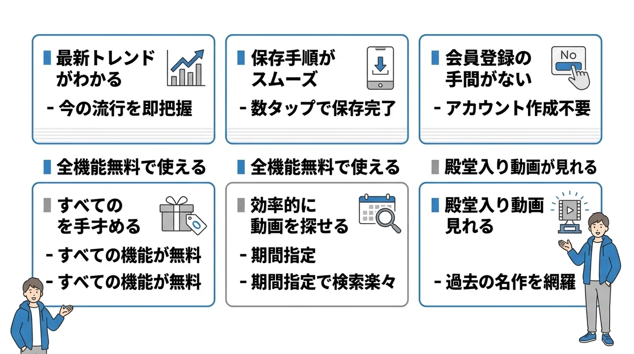保存ランキングサイトを利用するメリット6つの要点をまとめた図解（最新トレンドがわかる・保存手順がスムーズ・会員登録の手間がない）